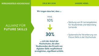 Ziele bis 2030 Ziele bis 2030